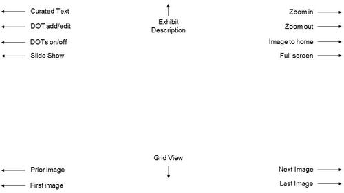 Tutorial for The Digital Gallery