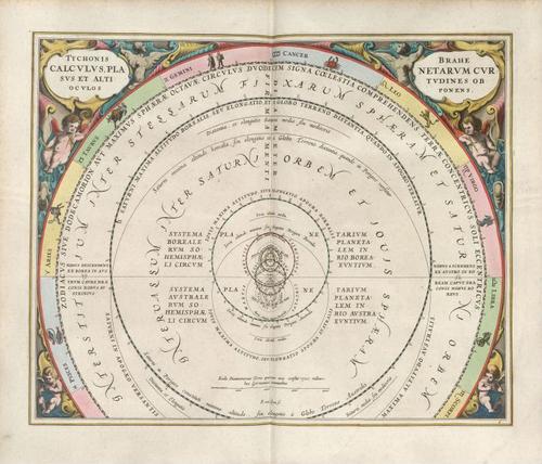 E67 - TYCHONIS BRAHE CALCVLVS PLANETARVM CVRSVS ET ALTITVDINES OB OCVLOS PONENS