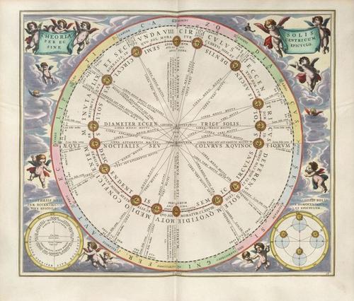 E67 THEORIA SOLIS PER ECCENTRICUM SINE EPICYCLO