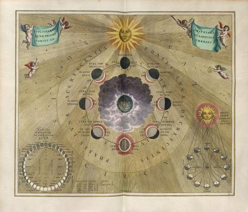 E67 - TYPUS SELENOGRAPHICUS LUNAE PHASES ET ASPECTUS VARIOS ADUMBRANS