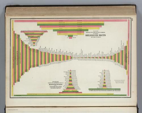 E73 - Statistical Diagrams of Communications and Religions - George Franklin Cram - 1889