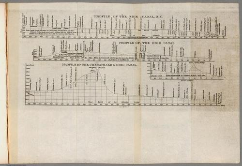 E73 - Profile of the Erie Canal NY - Henry S Tanner - 1840