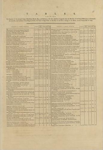 E89 - The Coasts and Harbours of Nova Scotia Table Chart No1