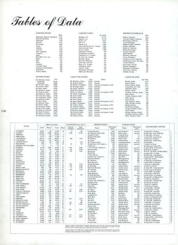 E114 - Tables of Data
