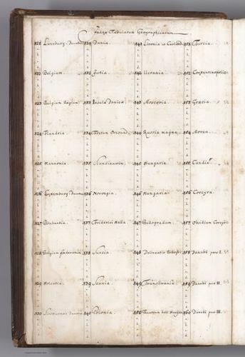 E152.010 - Index: Index Tubularum Geographiscarum.