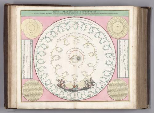 E152.047 - Motus Planetarum Superiorum.