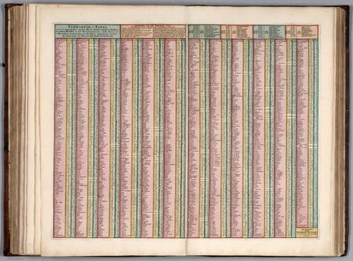 E155.058 - Index: Alphabeth - Tafel.