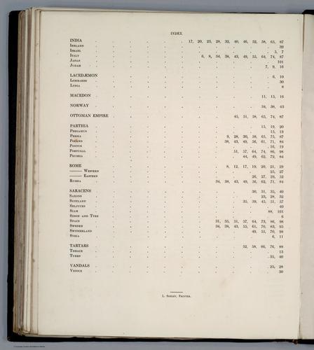 E169 - Index Page: (Continues) Index: Historical Atlas. In A Series Of Maps Of The World