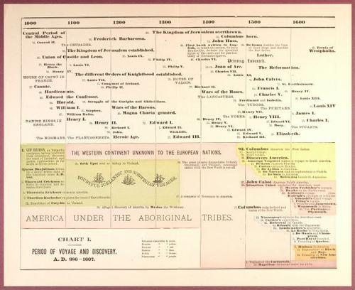 E193 – A Popular History of the United States 1888 - 0851