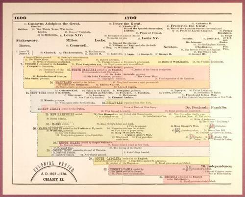 E193 – A Popular History of the United States 1888 - 0852