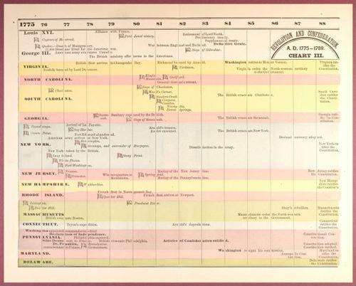 E193 – A Popular History of the United States 1888 - 0853