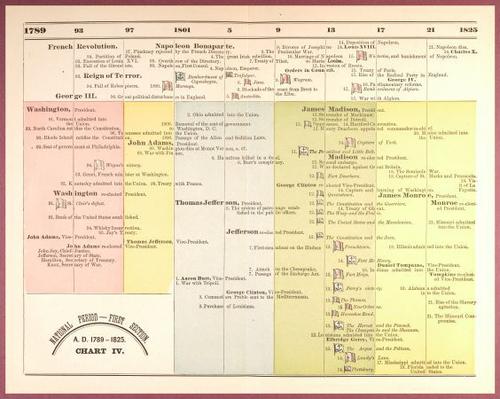 E193 – A Popular History of the United States 1888 - 0854  