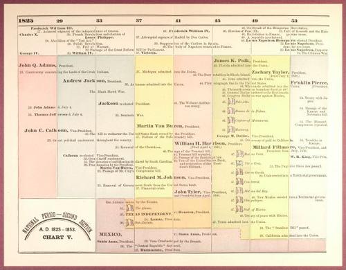 E193 – A Popular History of the United States 1888 - 0855