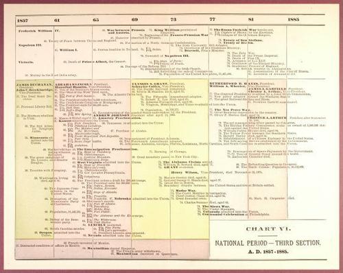 E193 – A Popular History of the United States 1888 - 0856