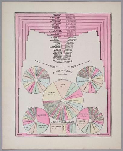 E219 - Various Data Visualization - 1300