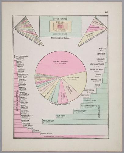 E219 - Various Data Visualization - 1301