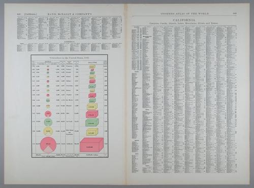 E219 - Various Data Visualization - 1379