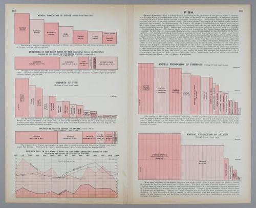 E219 - Various Data Visualization - 1673