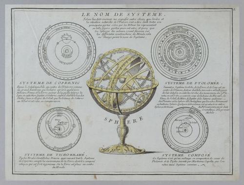 E219 - Various Data Visualization - 1689