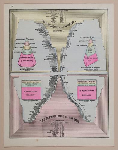 E219 - Various Data Visualization - 1725