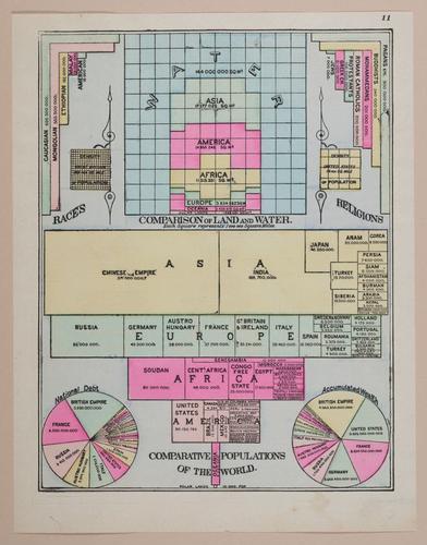 E219 - Various Data Visualization - 1726