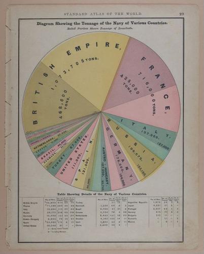 E219 - Various Data Visualization - 1733