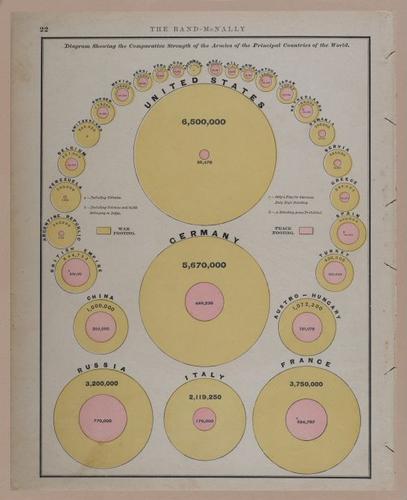 E219 - Various Data Visualization - 1735