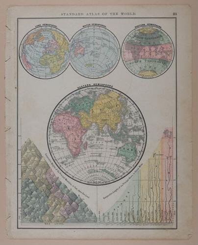 E219 - Various Data Visualization - 1736