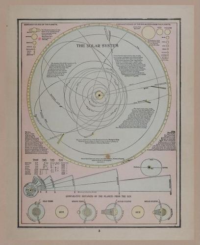 E219 - Various Data Visualization - 1738