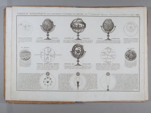 E231 - Analytical table of the different systems of the world 1838 - i1606