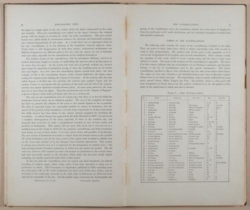E236 - Star Atlas by Upton - 1896 - 1779