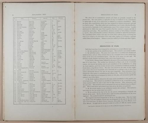 E236 - Star Atlas by Upton - 1896 - 1780