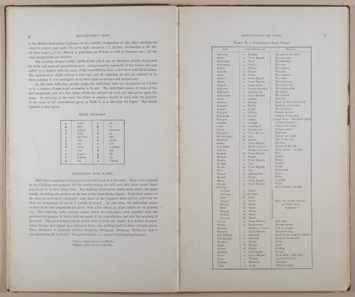 E236 - Star Atlas by Upton - 1896 - 1781