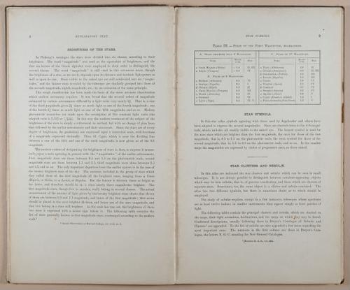 E236 - Star Atlas by Upton - 1896 - 1782