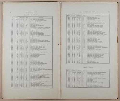 E236 - Star Atlas by Upton - 1896 - 1783
