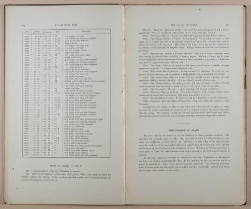 E236 - Star Atlas by Upton - 1896 - 1785