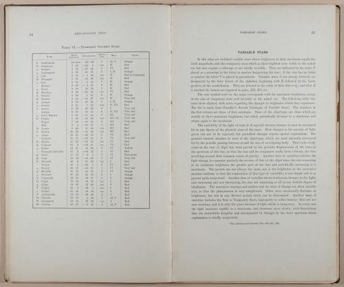 E236 - Star Atlas by Upton - 1896 - 1786