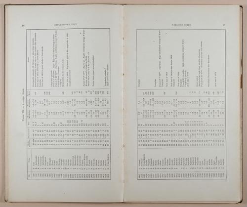 E236 - Star Atlas by Upton - 1896 - 1787
