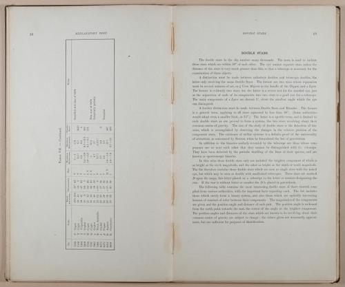 E236 - Star Atlas by Upton - 1896 - 1788