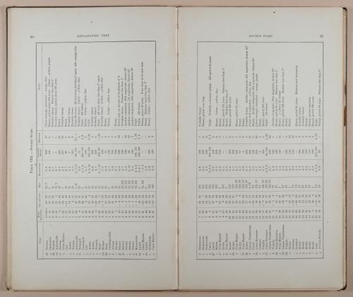E236 - Star Atlas by Upton - 1896 - 1789