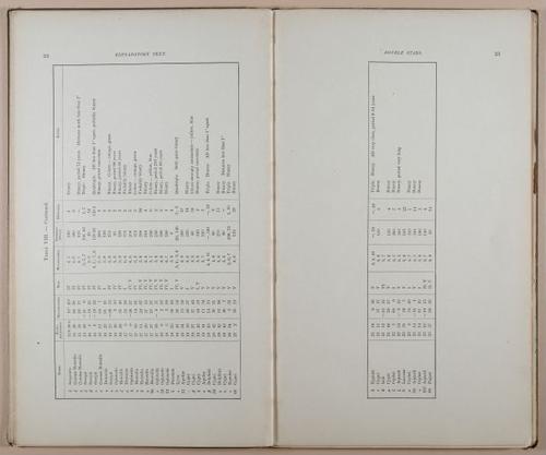 E236 - Star Atlas by Upton - 1896 - 1790