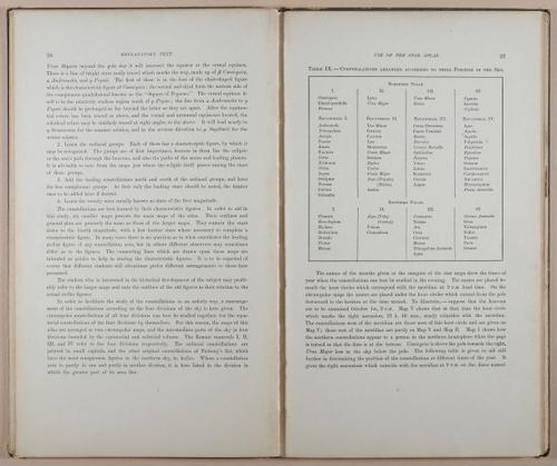 E236 - Star Atlas by Upton - 1896 - 1792