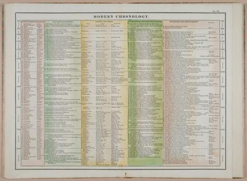 E246 - An Historical Atlas 1826 - 1904