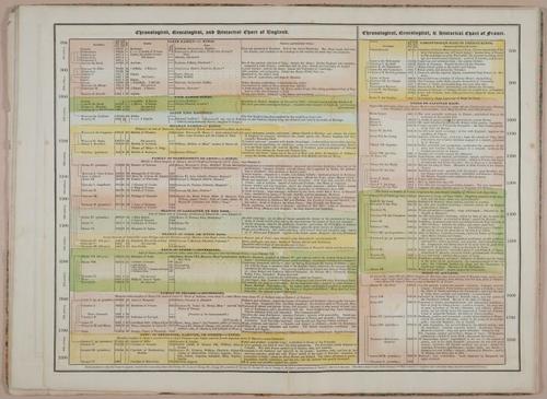 E246 - An Historical Atlas 1826 - 1906