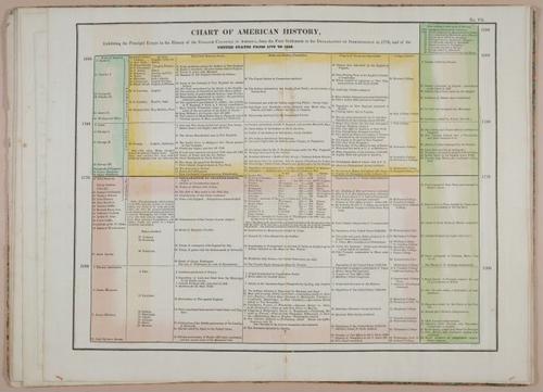 E246 - An Historical Atlas 1826 - 1907