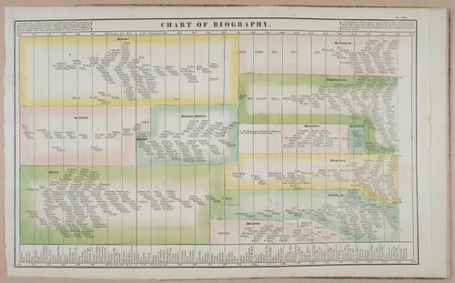 E246 - An Historical Atlas 1826 - 1908