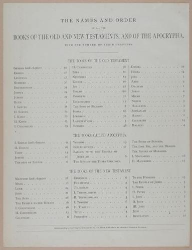 E251 - Pictorial Family Bible - 19th Century - i2255
