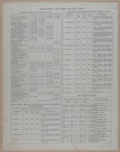 E251 - Pictorial Family Bible - 19th Century - i2337