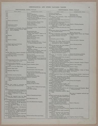 E251 - Pictorial Family Bible - 19th Century - i2349