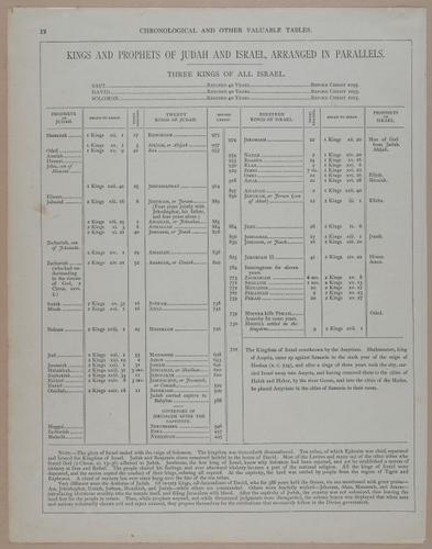 E251 - Pictorial Family Bible - 19th Century - i2353